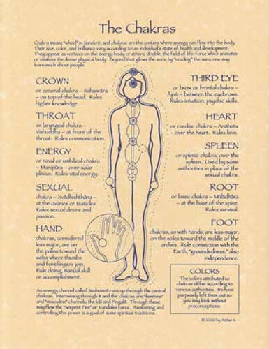 The Chakras Diagram Definitions Parchment-Color Poster Print Sheet 8.5x11